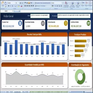 Imagem de capa para o Ebook Modelo de Dashboard de Vendas: Acompanhe seus Resultados em Tempo Real