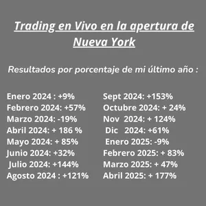 Imagen de portada para Curso online Trading en Vivo en la Apertura de Nueva York 