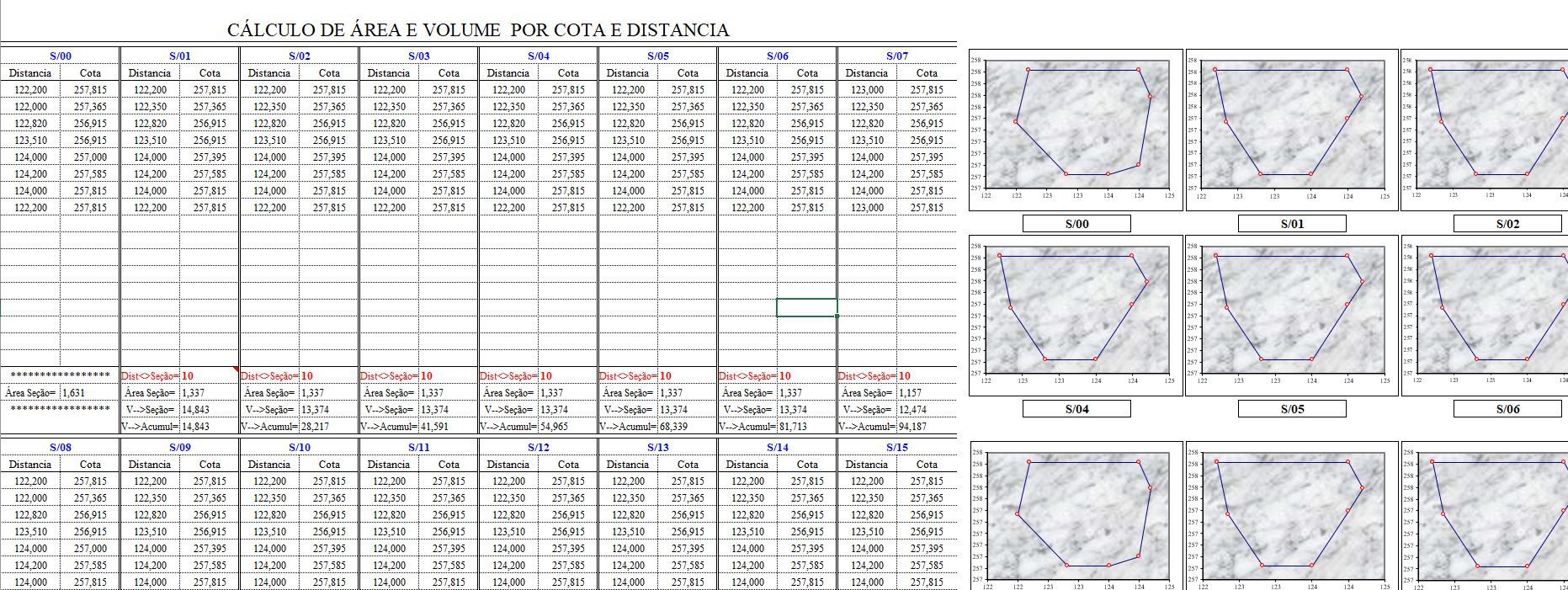 Planilha Planilhas aplicadas a Topografia e Estradas 2.0
