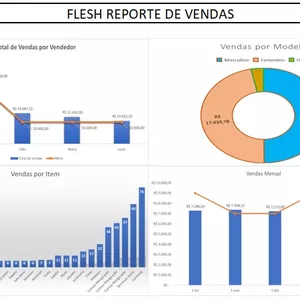 Imagem de capa para o Curso online Analise da dados e geração de relatório
