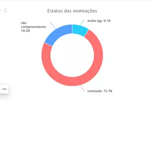 Imagem de capa para o Curso online Atualização do veridicus Sistema de gestão de nomeações de pericia judicial e apuração da verdade