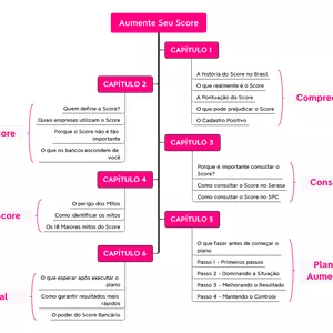 Imagem de capa para o Ebook Mapa Mental - Guia Score Alto