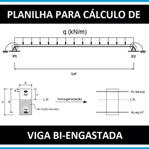 Imagem de capa para o Ebook Planilha para cálculo de viga bi engastada