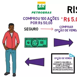 Imagem de capa para o Curso online Opções Definitivo