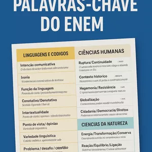 Imagem de capa para o Ebook Palavras-chave do ENEM: Estratégias para Interpretação e Resolução
