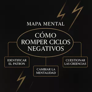 Imagen de portada para Ebook Mapa mental: cómo romper ciclos negativos