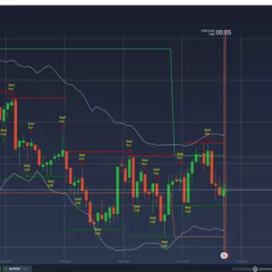 Cover image for Online course NEW ! Indicator 4in1 on IQ OPTION Best 2023 for Binary and Forex.