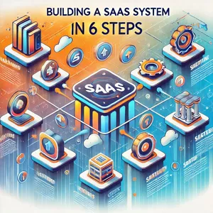 Cover image for Ebook 6 SaaS Ideas to Inspire Your Business.