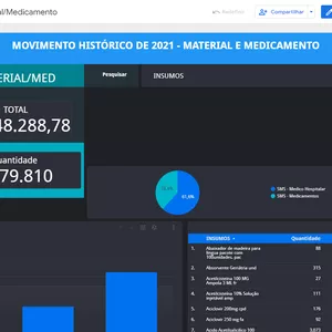 Imagem de capa para o Serviço online Dashboard - Painel Digital