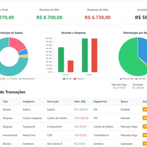 Imagem de capa para o Ebook Controle Financeiro - Pessoal