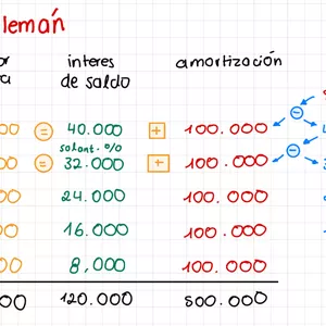 Imagen de portada para Ebook Organización de obras
