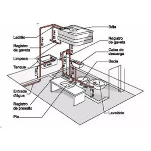 Curso CURSO: TUBULAÇÃO PREDIAL  