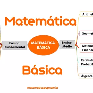 Imagem de capa para o Curso online Matemática Básica do 6 ao 9 ano 