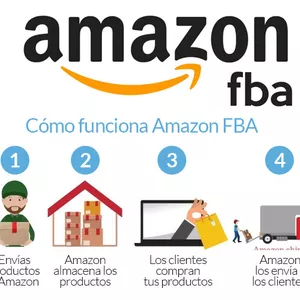 Imagen de portada para Curso online Curso completo AMAZON FBA