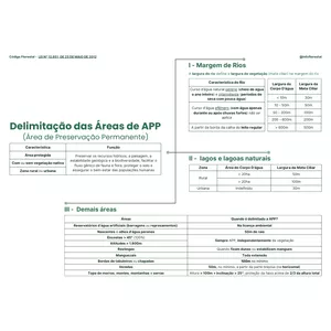 Imagem de capa para o Ebook Mapa Mental para Concursos de Engenharia Florestal: Delimitação das Áreas de APP