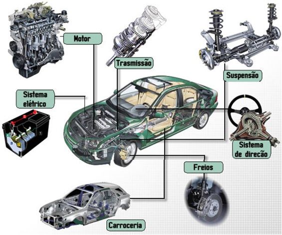 Mecânica Automotiva
