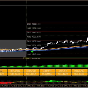 Imagem de capa para o Serviço online Indicador Forex Expert