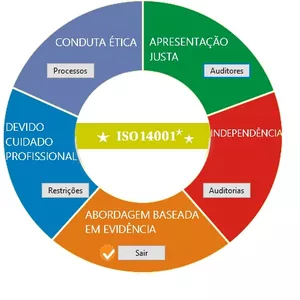 Imagem de capa para o Curso online ISO14001