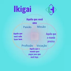 Imagem do curso Ikigai - como descobrir seu propósito
