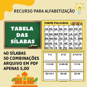 Imagem de capa para o Ebook TABELA DAS SÍLABAS | RECURSO PEDAGÓGICO PARA ALFABETIZAÇÃO