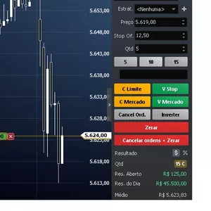 Imagem de Mentoria DAYTRADE DA GRANA criado por Paulo  na hotmart