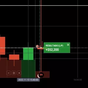 Imagem do curso MAIS DE 650 INDICADORES PARA IQ OPTION