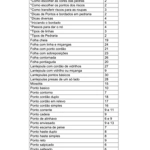 Imagem de capa para o Curso online Pontos de Pedraria