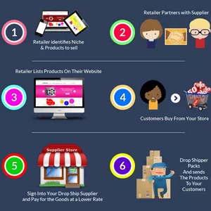 Imagen de portada para Curso online curso de dropshipping ecommerce