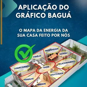 Imagem de capa para o Curso online APLICAÇÃO DO GRÁFICO BAGUÁ