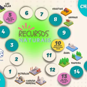 Imagem de capa para o Ebook Jogo de tabuleiro - Recursos Naturais
