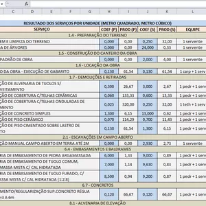Curso Planilha mão de obra de pedreiro