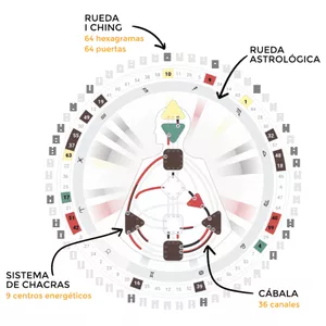 Imagen de portada para Curso online Diseño Humano 