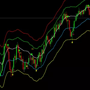 Imagem de capa para o Curso online Indicador de K Banda Curta para MT4
