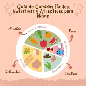 Imagen de portada para Ebook Guía de Comidas Fáciles,  Nutritivas y Atractivas para Niños.