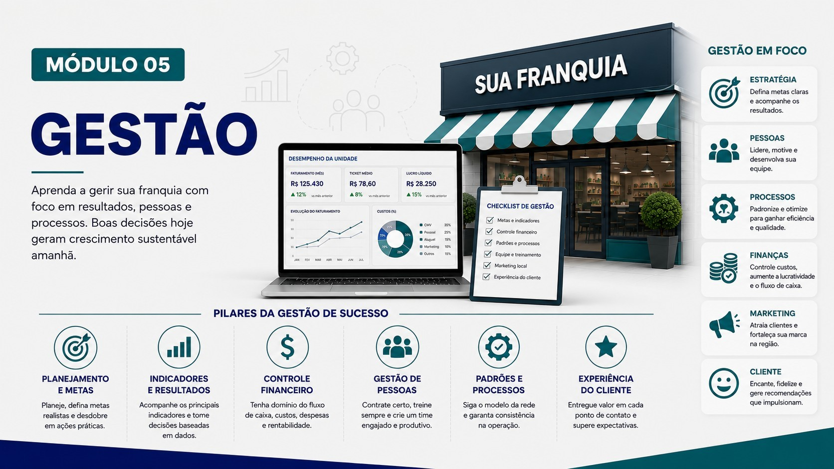 Módulo 5 do curso: gestão operacional e financeira de uma franquia