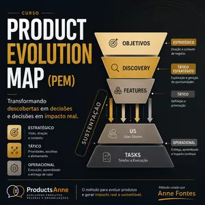 Product Evolution Map: Da Estratégia à Entrega de Valor
