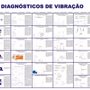Imagem de capa para o Curso online TABELA DE DIAGNÓSTICO DE VIBRAÇÃO