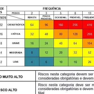 Imagem de capa para o Ebook MATRIZ DE RISCOS COMPLETA– PADRÃO NR-01