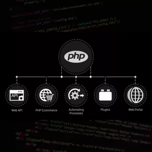 Imagem de capa para o Ebook APOSTILA BACK-END - PHP/POO/PDO/REST