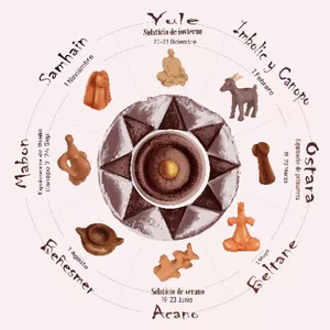 Imagen de portada para Curso online Poderoso y mágico mándala de Wiccas Canarias