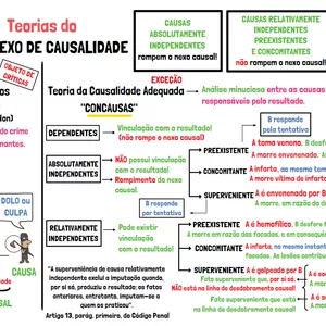 Imagem de capa para o Curso online Mapas Mentais | TEORIA GERAL DO CRIME | Direito Penal