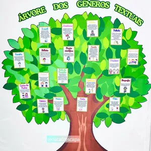Imagem de capa para o Ebook Árvore dos gêneros textuais