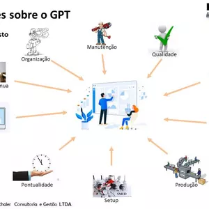 Imagem de capa para o Ebook Treinamento Gestão do Posto de Trabalho- GPT