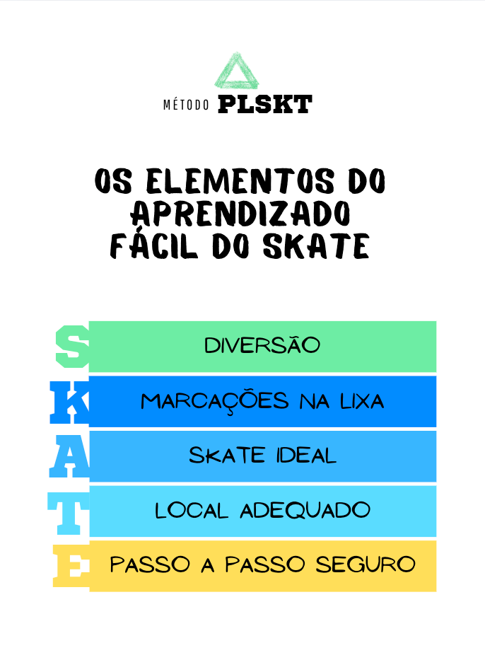 Método PlaySkate - Elementos do aprendizado Fácil do skate