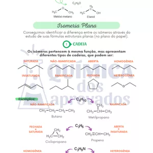 Imagem de capa para o Ebook Resumo sobre Isomeria