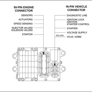 Imagen de portada para Ebook DIAGRAMAS DE PLD M2 FREGHTLINER