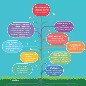 Imagen de portada para Curso online Atención al cliente