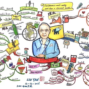 Imagen de portada para Curso online Secretos de los Mapas Mentales - E-SMM-ES