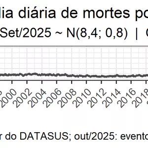 Imagem de capa para o Curso online Como fazer gráficos diferenciados no R? [incluindo animações e linhas pontilhadas]