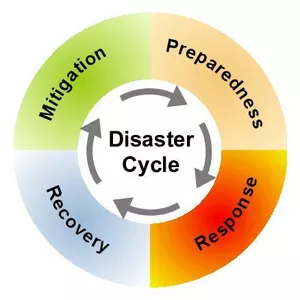 Imagen de portada para Curso online Curso de Introducción a la Gestión de riesgo 